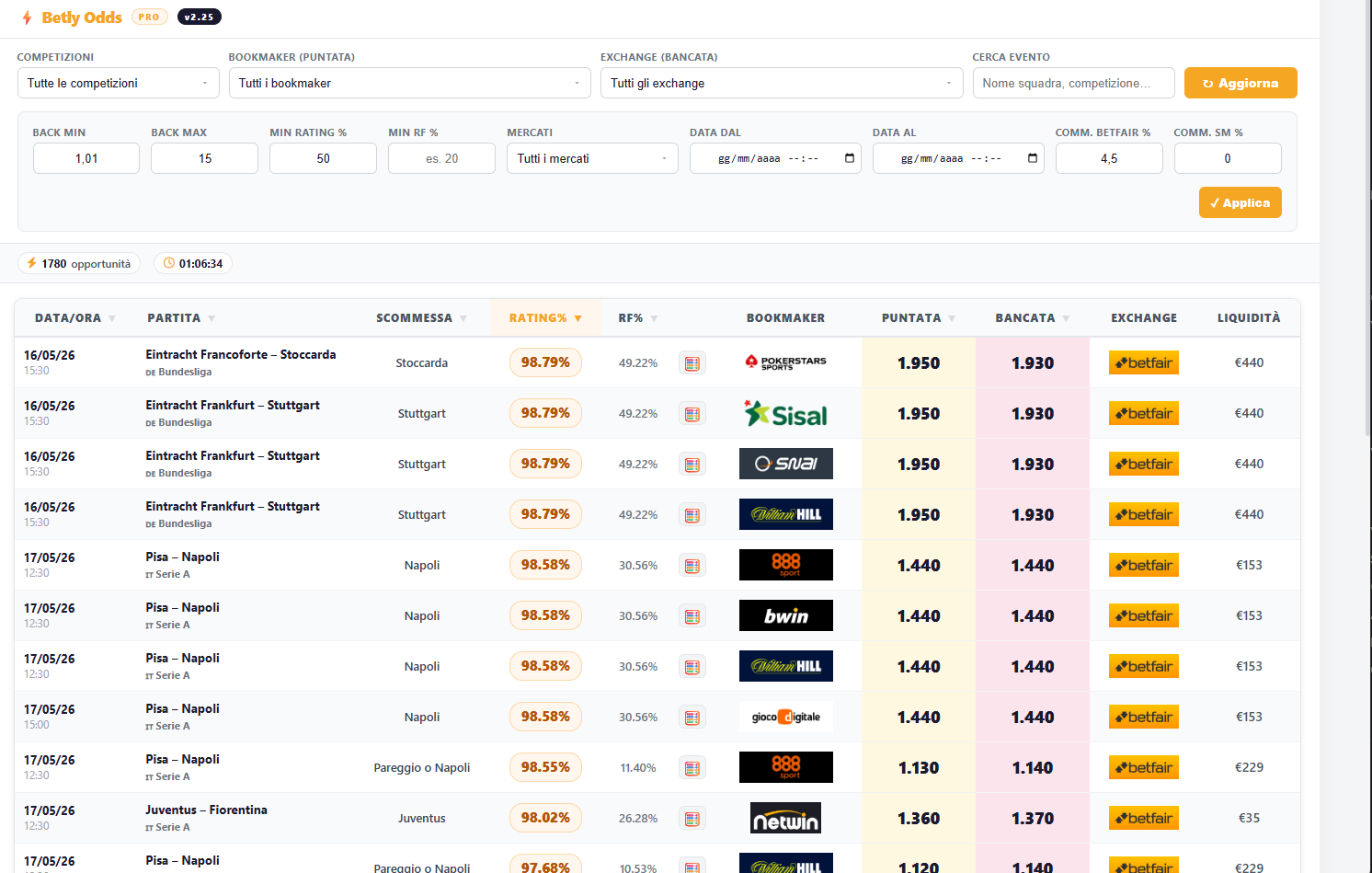Betly Odds