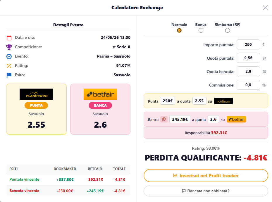 Calcolatore Betlify — scommessa qualificante con perdita di soli €4,81